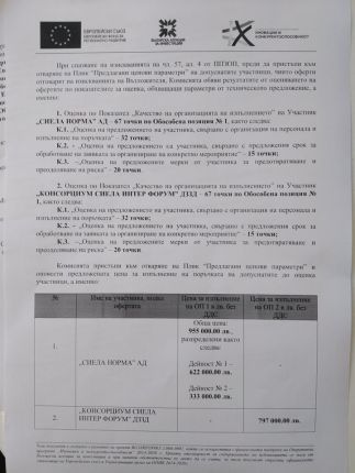 Как кръгът Вълчев даде 1,8 млн. лв. от джоба ни на Сиела като единствен кандидат и защо?