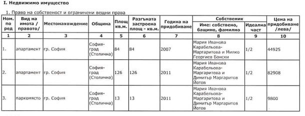 Маргаритов: Не са ми открили нередности, значи няма! А КПКОНПИ 6 месеца го проверява (ДОКУМЕНТИ)