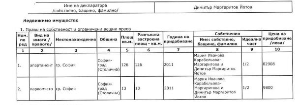 Маргаритов: Не са ми открили нередности, значи няма! А КПКОНПИ 6 месеца го проверява (ДОКУМЕНТИ)