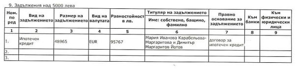 Маргаритов: Не са ми открили нередности, значи няма! А КПКОНПИ 6 месеца го проверява (ДОКУМЕНТИ)