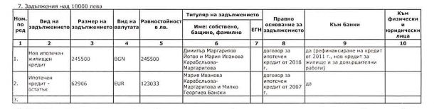 Маргаритов: Не са ми открили нередности, значи няма! А КПКОНПИ 6 месеца го проверява (ДОКУМЕНТИ)