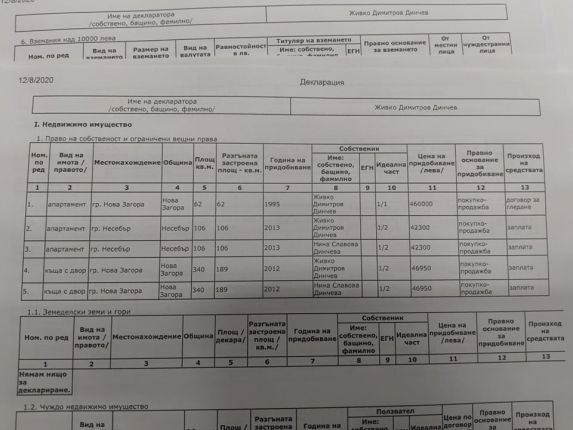  350 000 лв. повече от полученото похарчи шефът на фалирал държавен ТЕЦ по декларациите му за 2г., внимание КПКОНПИ