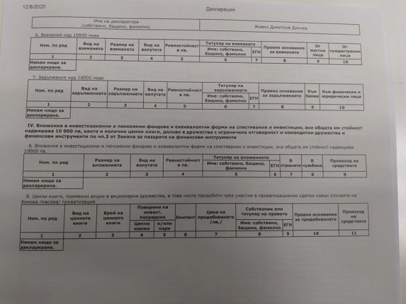  350 000 лв. повече от полученото похарчи шефът на фалирал държавен ТЕЦ по декларациите му за 2г., внимание КПКОНПИ
