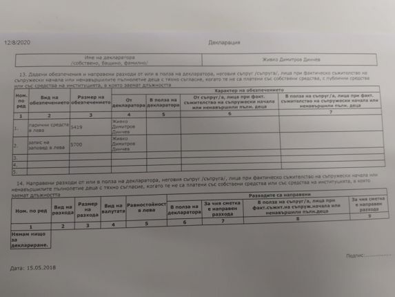  350 000 лв. повече от полученото похарчи шефът на фалирал държавен ТЕЦ по декларациите му за 2г., внимание КПКОНПИ