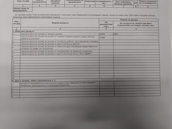  350 000 лв. повече от полученото похарчи шефът на фалирал държавен ТЕЦ по декларациите му за 2г., внимание КПКОНПИ