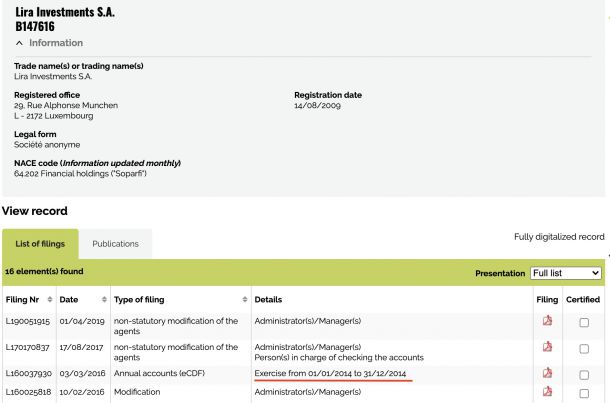 OpenLux: Милионите на Александър Томов в Люксембург – от Стивън Ло за ЦСКА