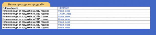Кланът Ковачки взе имение до Кан, не го декларира, иска двойно за парно в Перник