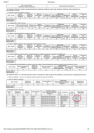 579 937 лв. депозити, 4 апартамента от държавна заплата и парцел в Горна баня, купен за 2,5 евро на кв.м декларира Кантарджиев