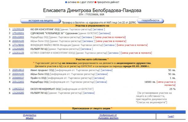 Депутати-екссъпрузи-съдружници от ППДБ дали са в конфликт на интереси: той е и.д шеф на здравната комисия, а имат фирма в сектора с 1 от ГЕРБ?