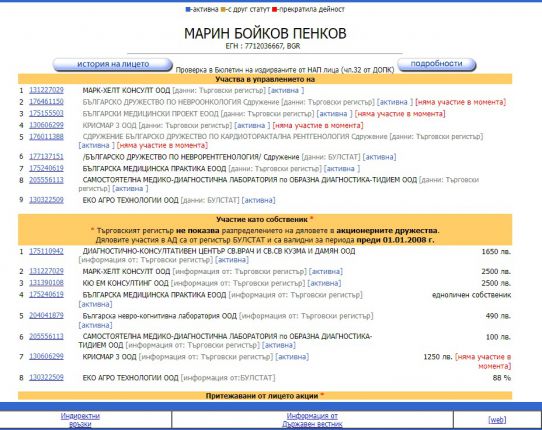 Депутати-екссъпрузи-съдружници от ППДБ дали са в конфликт на интереси: той е и.д шеф на здравната комисия, а имат фирма в сектора с 1 от ГЕРБ?