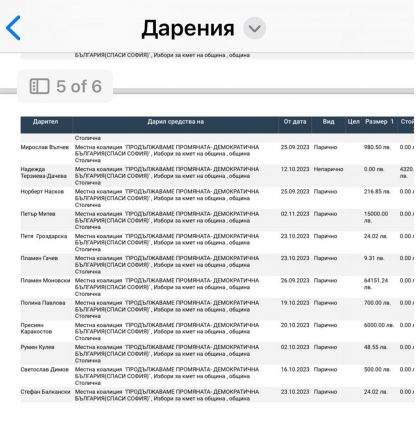 Първородният Прокопиев щедро надарил кмета: Регистър