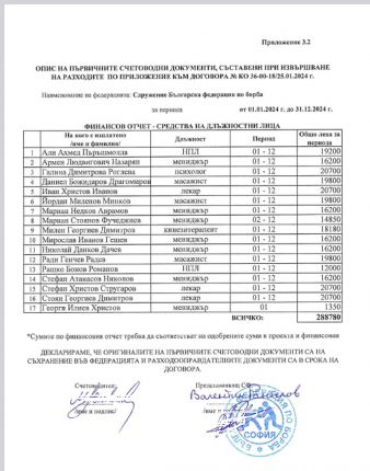 33-ма служители в БФБорба, 7 са само мениджърите извън президента, гл.секретар и членовете на УС, треньори от клуба на Ганчев за сметка на бюджета ни (ДОКУМЕНТИ)   