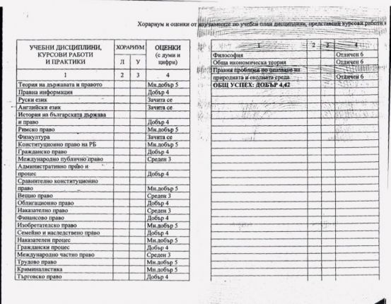 Среден (3) по наказателно право има вътрешният министър, досега наказателен съдия