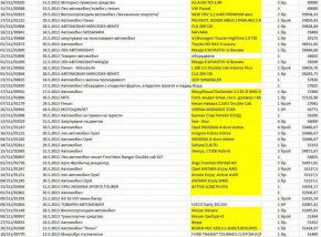 Сем. Порожанови кътали 835 МИЛИОНА ЛВ. В КТБ