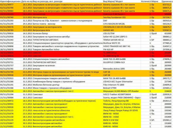 Сем. Порожанови кътали 835 МИЛИОНА ЛВ. В КТБ