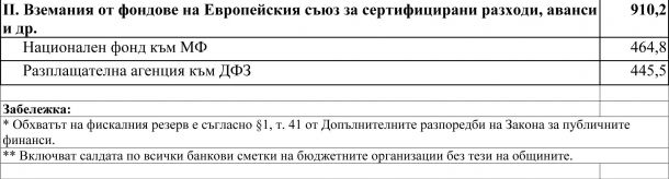  Министерство на финансите, последен отчет