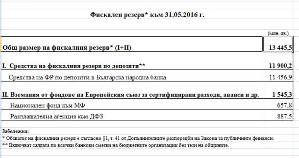 ЕС: Спряхме ви 1,3 млрд. агропари