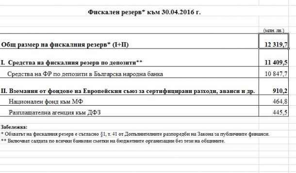 ЕС: Спряхме ви 1,3 млрд. агропари