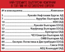 Лукойл е най-голямата ни фирма, Армеец е първи от застрахователите