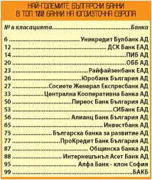 Лукойл е най-голямата ни фирма, Армеец е първи от застрахователите