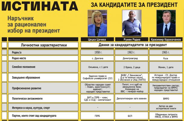  Наръчник за рационален избор на президент - Независим клуб Дебати Стефан Стамболов