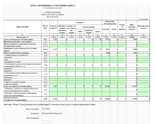 Отчет на Чистота-Искър ЕООД към 30. 09. 2016 г. обявен в  Комисията за финансов надзор
