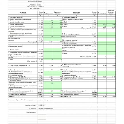 Отчет на Чистота-Искър ЕООД към 30. 09. 2016 г. обявен в  Комисията за финансов надзор
