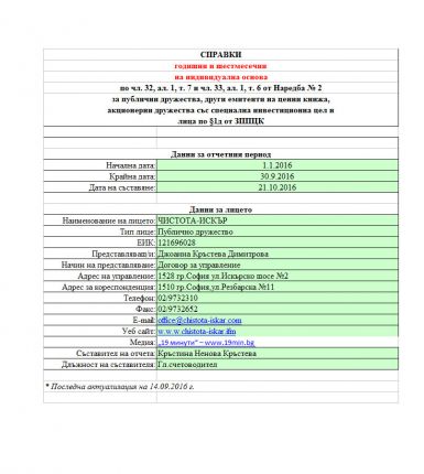 Отчет на Чистота-Искър ЕООД към 30. 09. 2016 г. обявен в  Комисията за финансов надзор