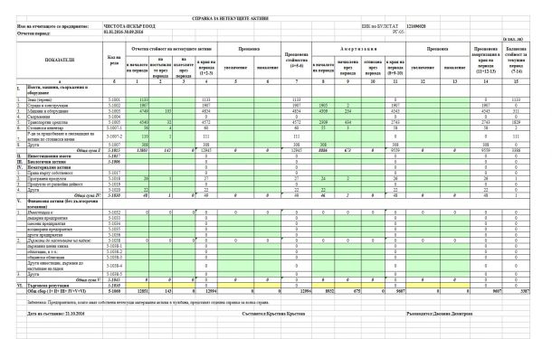 Отчет на Чистота-Искър ЕООД към 30. 09. 2016 г. обявен в  Комисията за финансов надзор