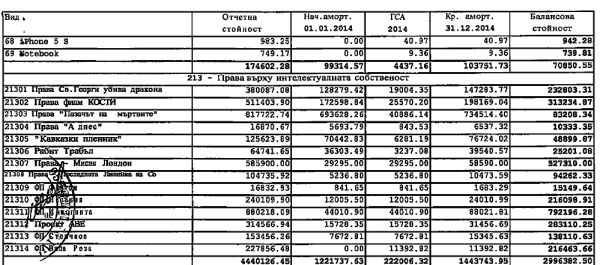 Фирмите на спечелилите поръчка за европредседателството затънали в скандали