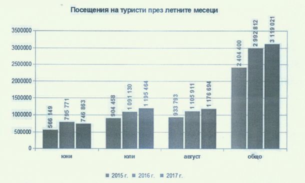 НСИ уличи министър в мега лъжа