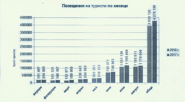 НСИ уличи министър в мега лъжа