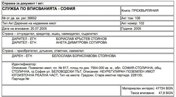 Оттеглиха отхапването на Витоша заради Белослава