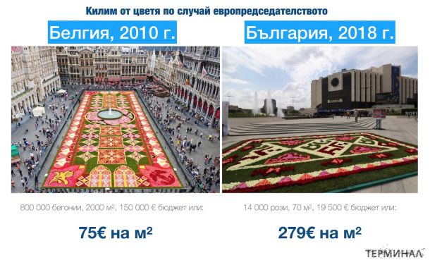 Корупция