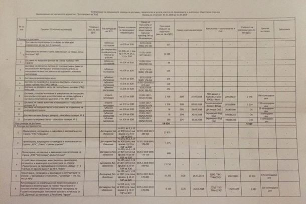 60 млн. само за 15 дни от нас за Главболгарстрой, 25 млн. необясними