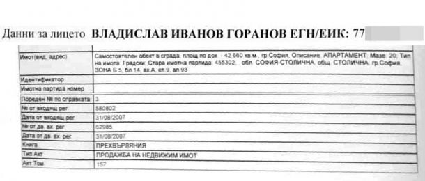 Домусчиеви продали 3 ПЪТИ ПО-ЕВТИНО апартамента за Горанов
