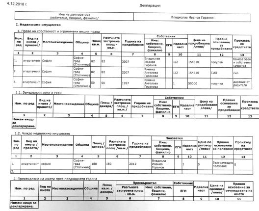 Домусчиеви продали 3 ПЪТИ ПО-ЕВТИНО апартамента за Горанов