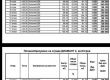  Лъжи и правна неграмотност от Цецка за апартамента – оставка!