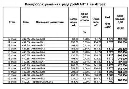  Лъжи и правна неграмотност от Цецка за апартамента – оставка!