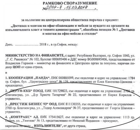  Горанов дал 6,4 млн.лв. на Шапката за столове за администрацията