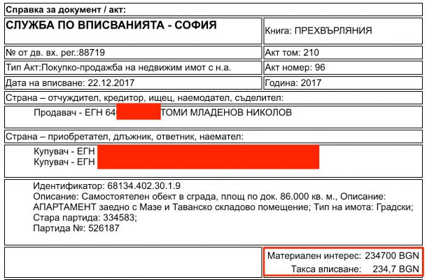       12-кратна печалба от общински апартамент изкара зам.-областният на София, има и незаконна къща