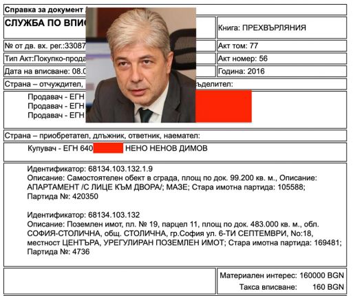 Екоминистърът за €830 на кв.м. в сърцето на София
