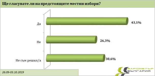  Трима фаворити за кмет на София