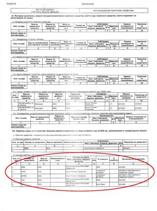 Кметската заплата не покрива вноските по 227,5 хил.лв. заеми на Мая, а кой финансира кампанията й – твърди, че сама, но няма декларирани средства