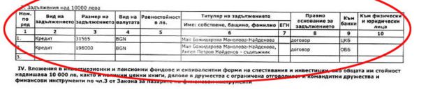 Кметската заплата не покрива вноските по 227,5 хил.лв. заеми на Мая, а кой финансира кампанията й – твърди, че сама, но няма декларирани средства