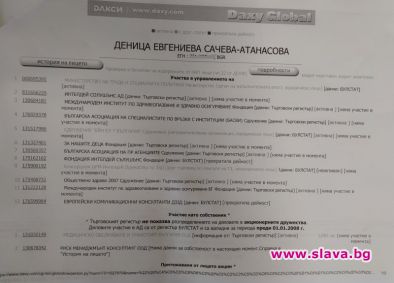 Бизнесът на Сачева с вечния зам.-министър на здравето и как тя почерпи 272 000 лв. от бюджета сдруже