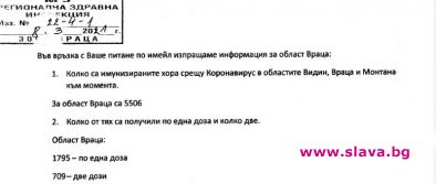 Двойно повече отчетени от ваксинирани във Враца: Официална лъжа