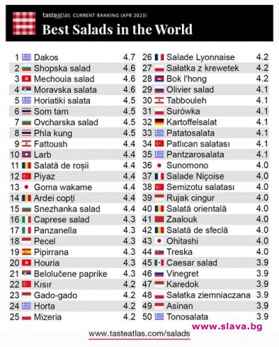 Шопската е №2 в света 