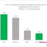 бТВ Стори с впечатляващи резултати и още премиерни заглавия